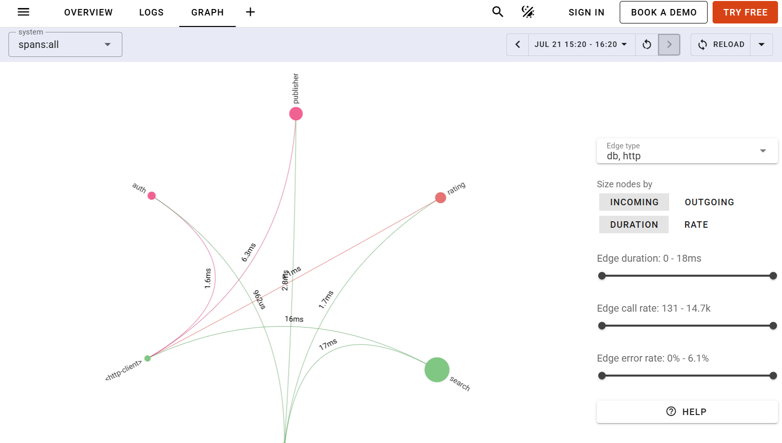 UpTrace v2.0 - Osservabilità di prossima generazione con query 10x più veloci media 4