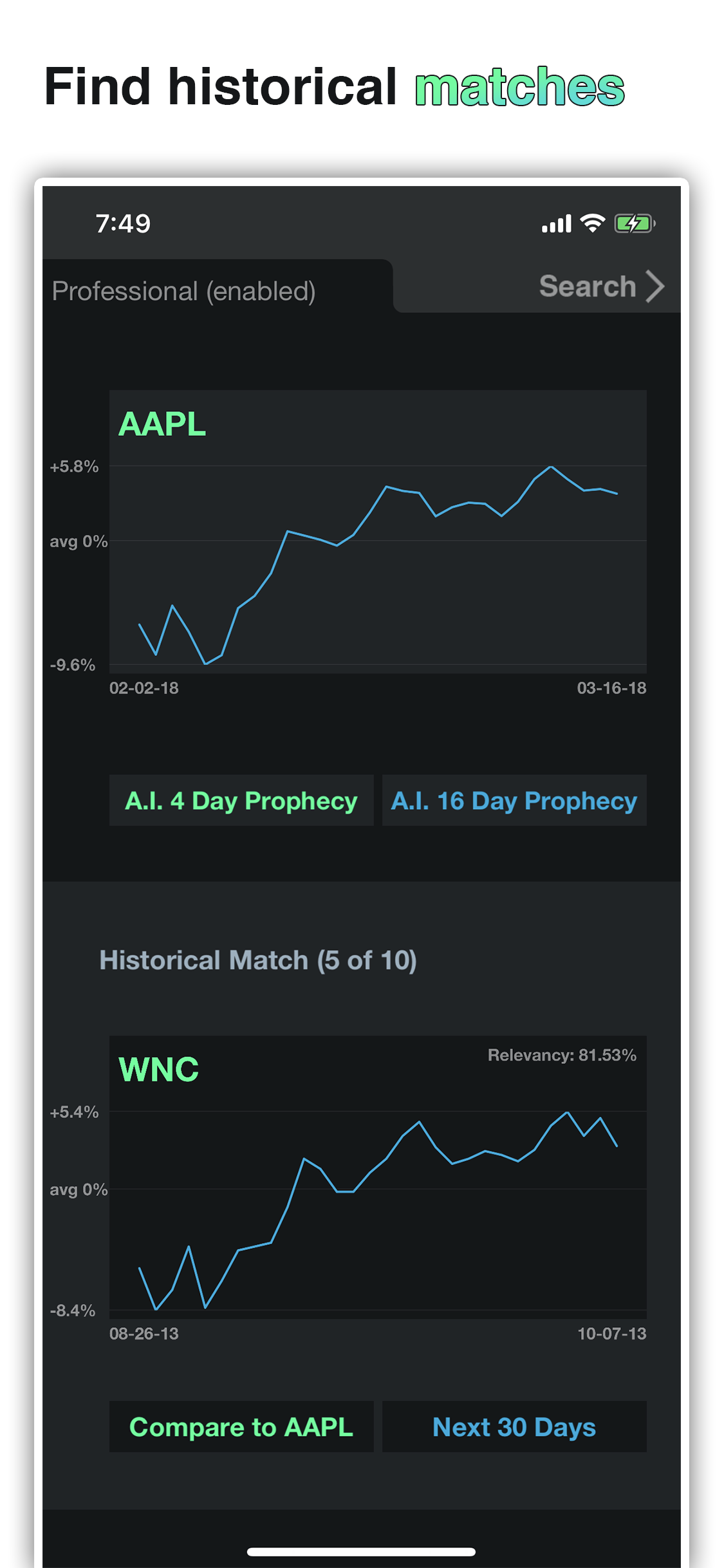 Prophecy — Stock a.i. gallery image