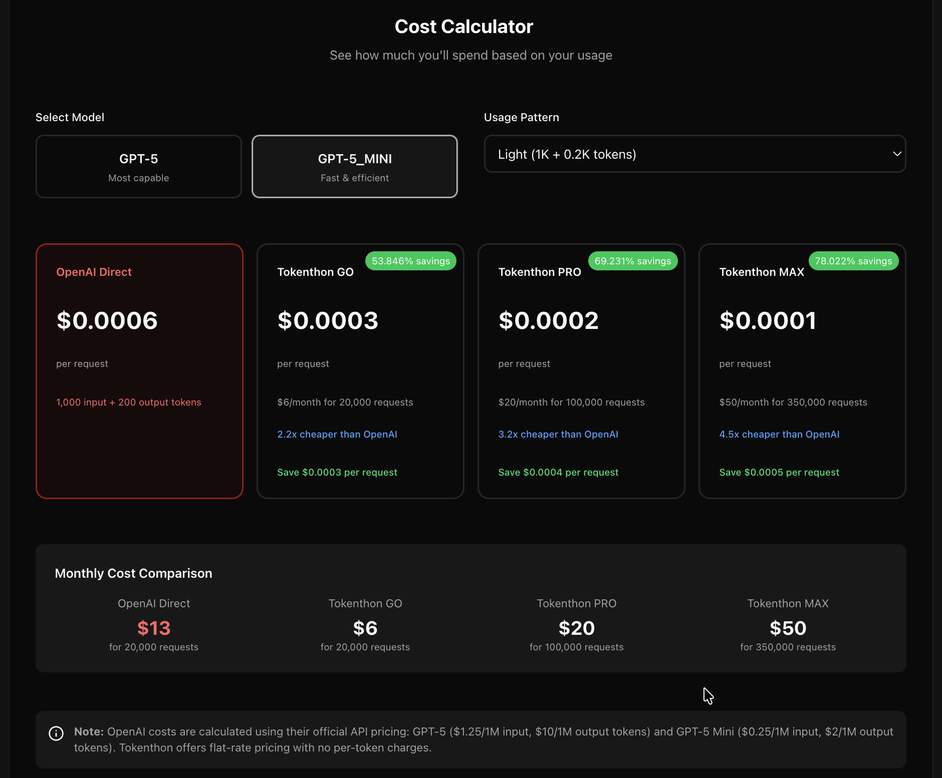 Tokenthon - Main product screenshot demonstrating key features and user interface