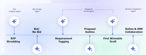Thalamus AI gallery image