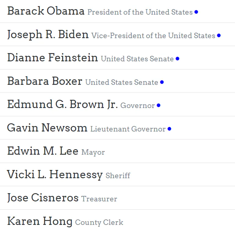 Who are my representatives?