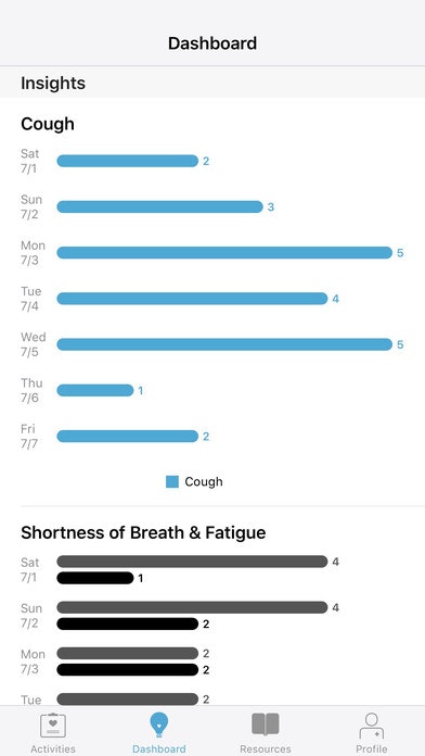 IPF OneVue gallery image