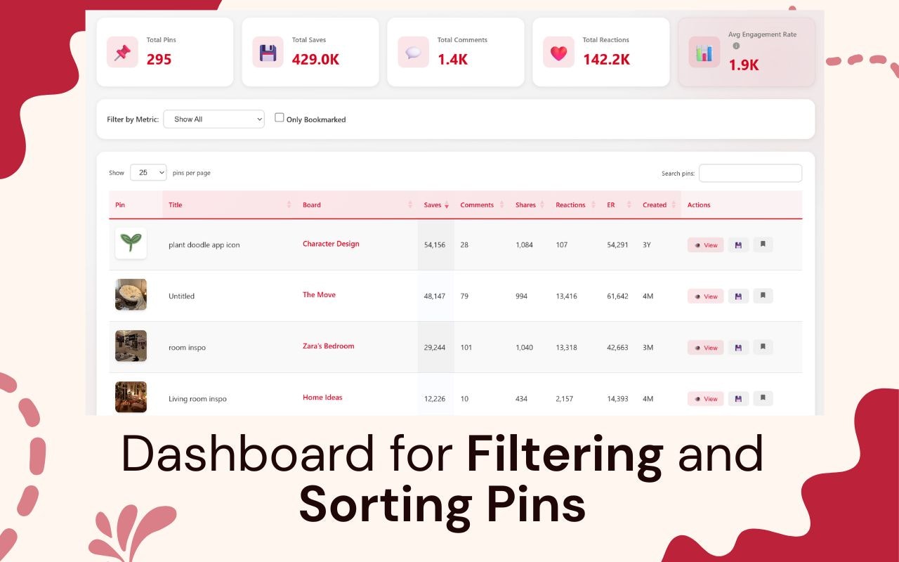 PinMetrics - Screenshot 2 showing product features and functionality