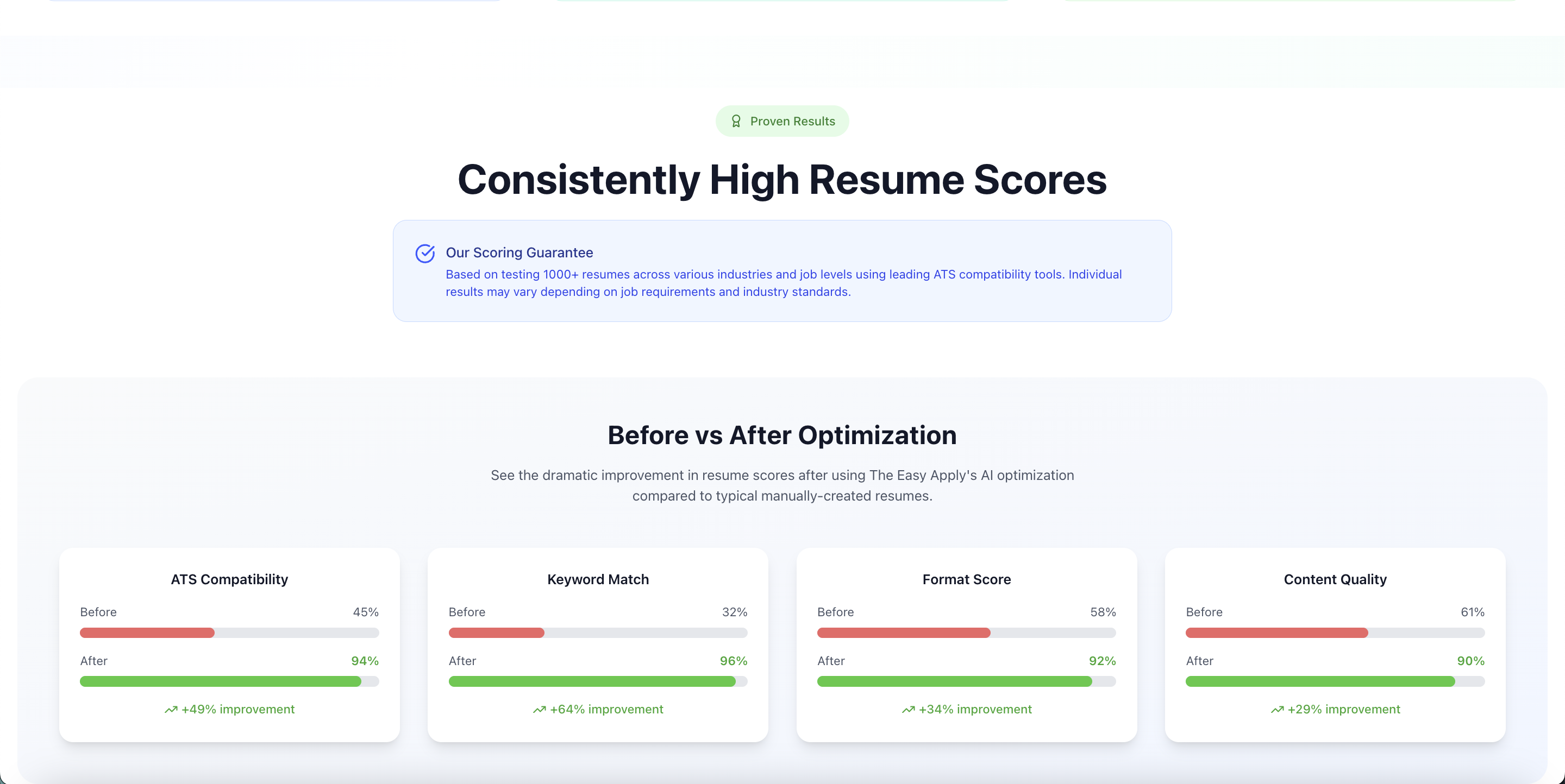 Média Facile - Facilite la création de curriculum vitae et personnalisés ATS 3