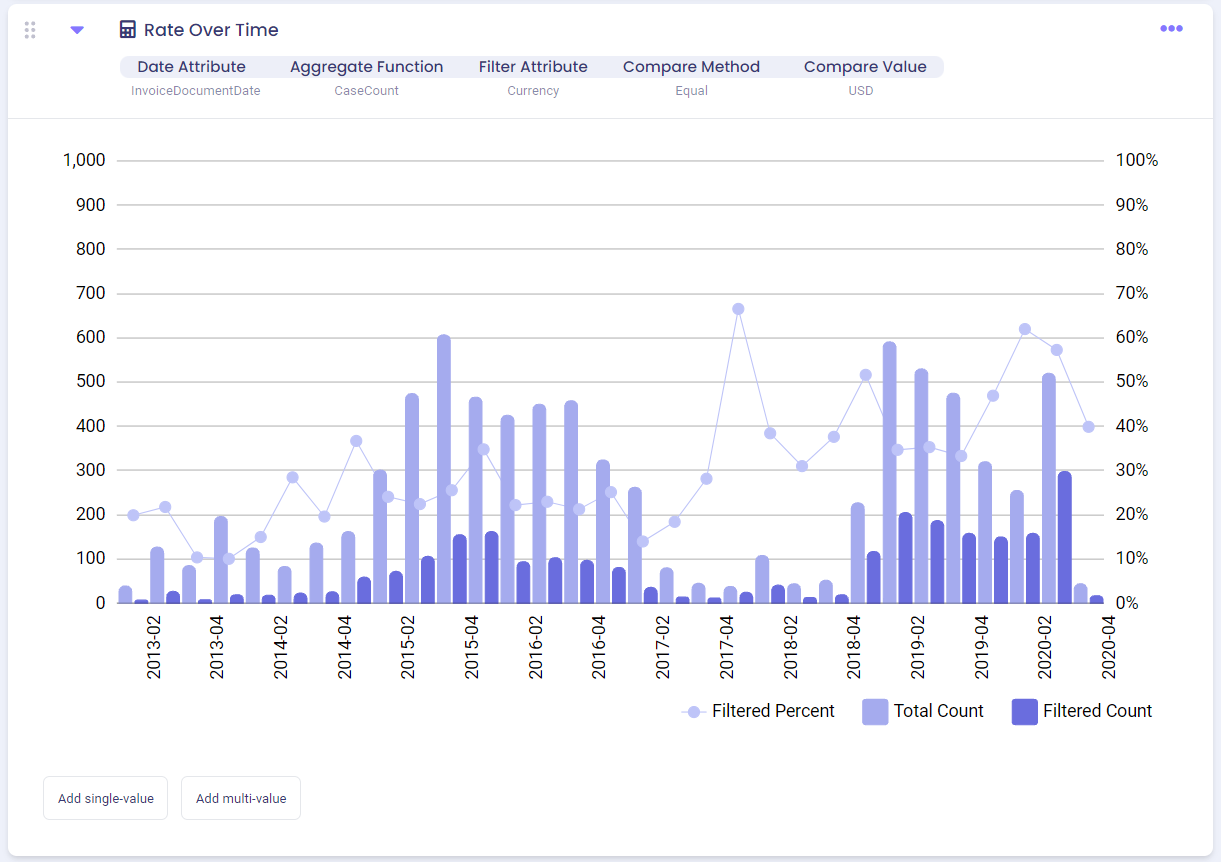 mindzie gallery image
