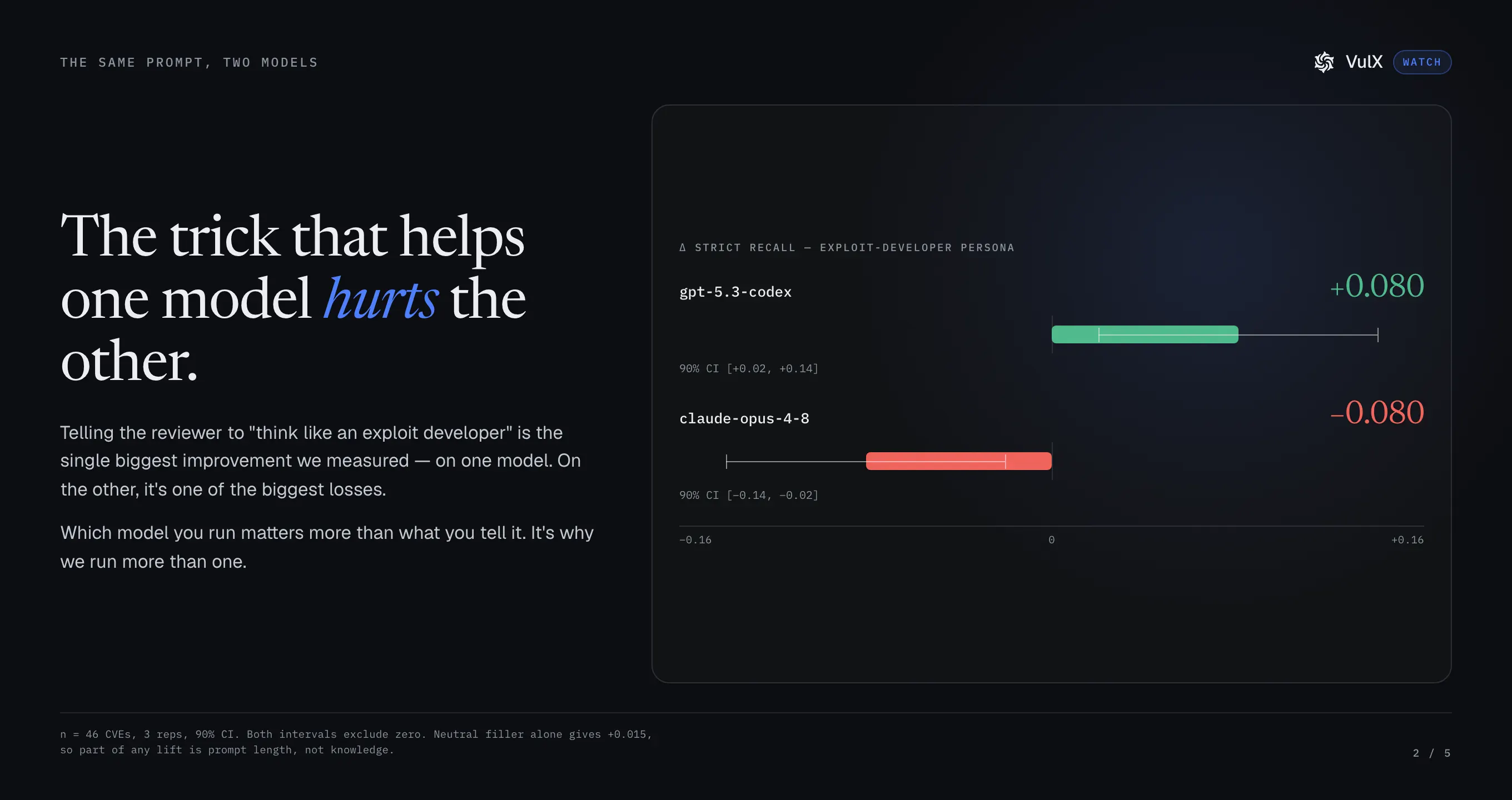 VulX Watch screenshot 2