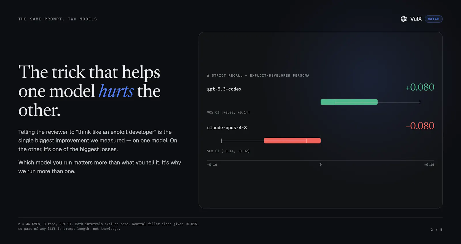 VulX Watch screenshot 3