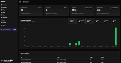 Moodiqo gallery image