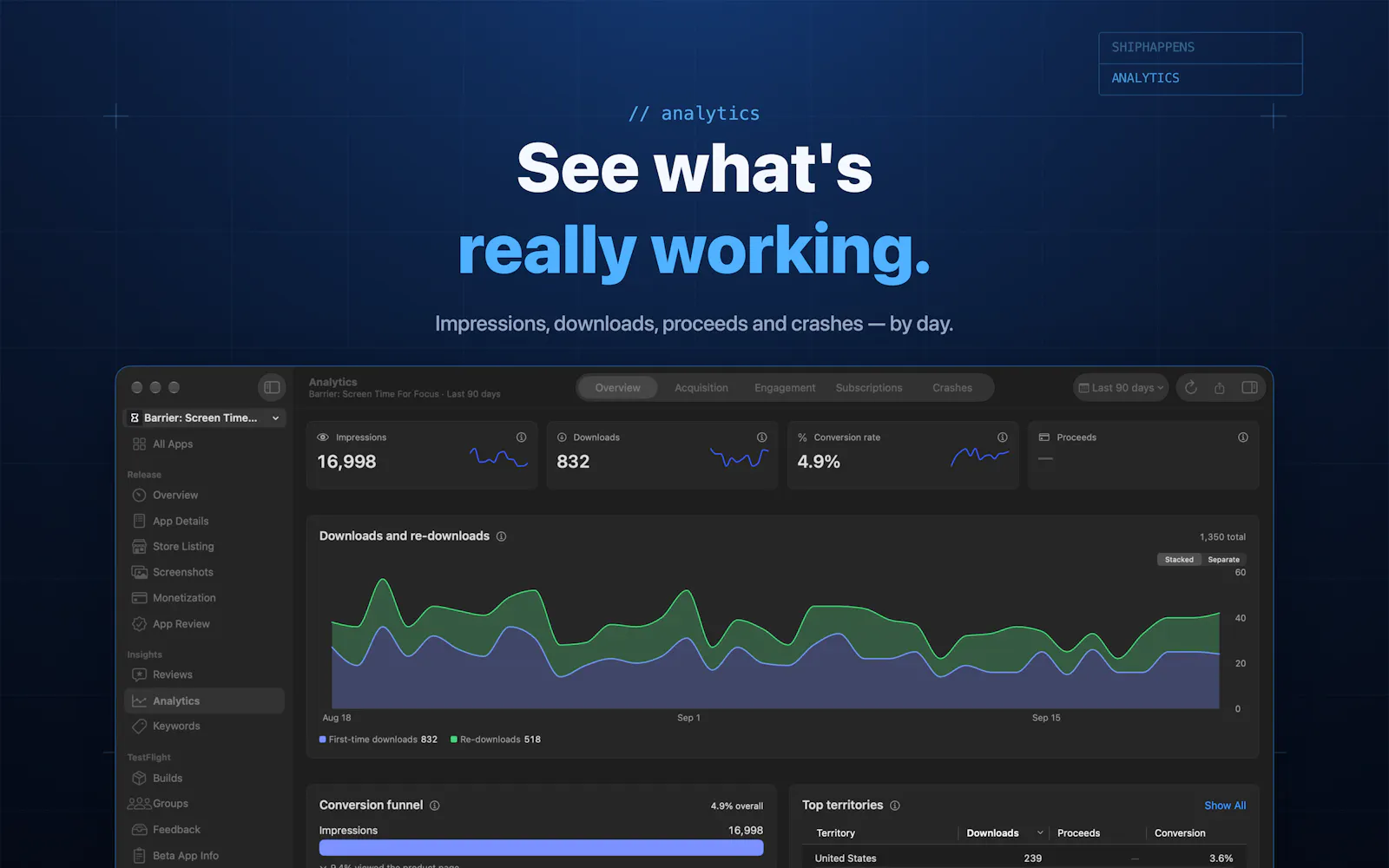 ShipHappens:  screenshot 6