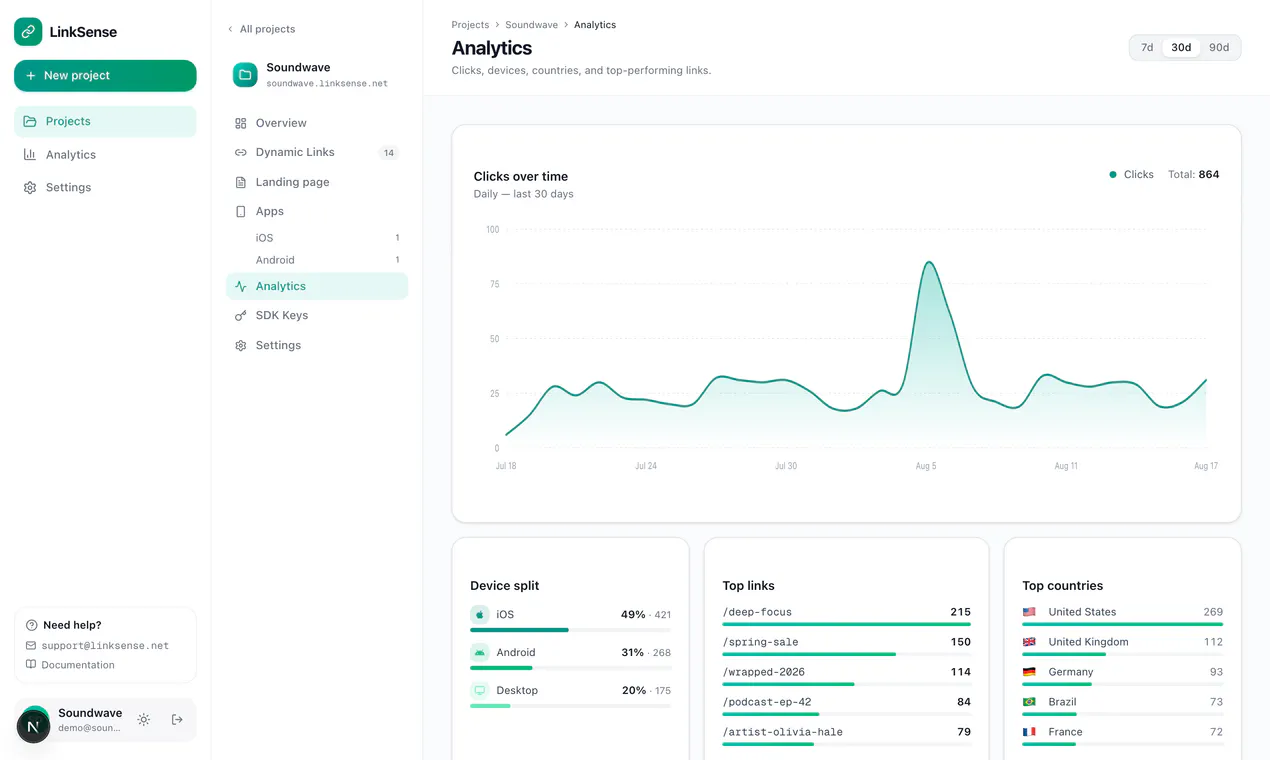 LinkSense.net gallery image