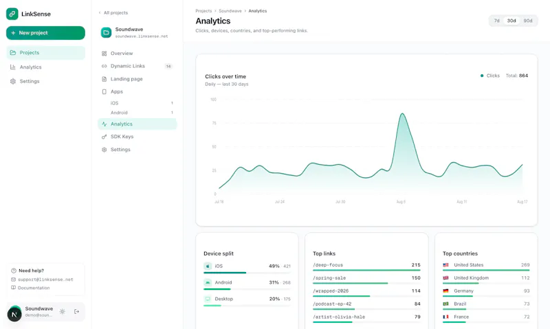 LinkSense.net screenshot 4