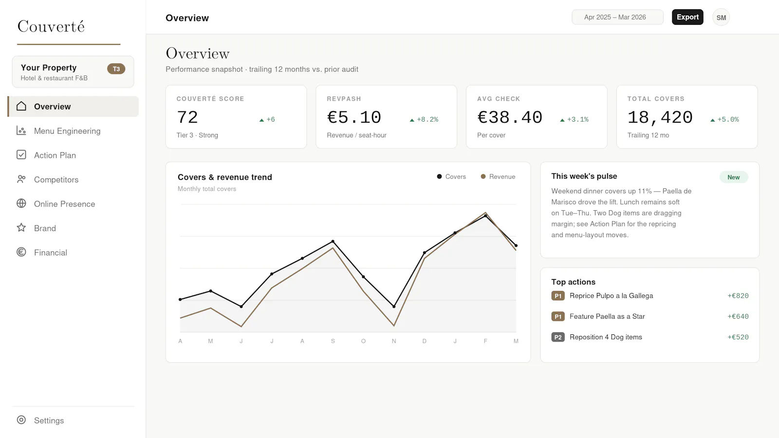Couverté Intelligence screenshot 3
