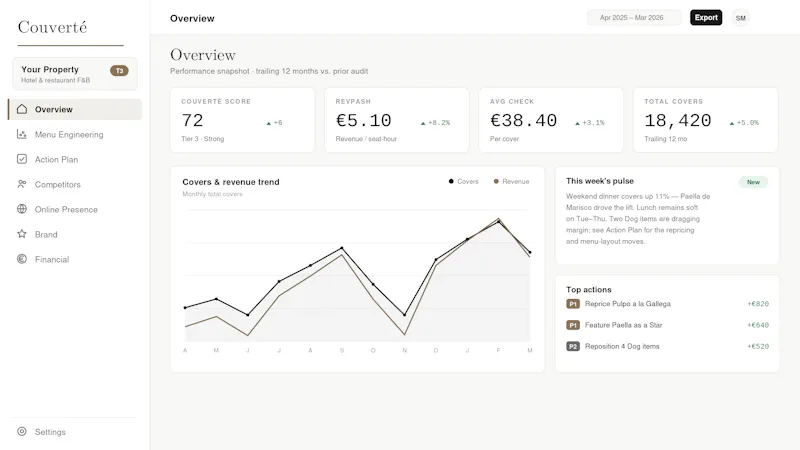 Couverté Intelligence screenshot 3