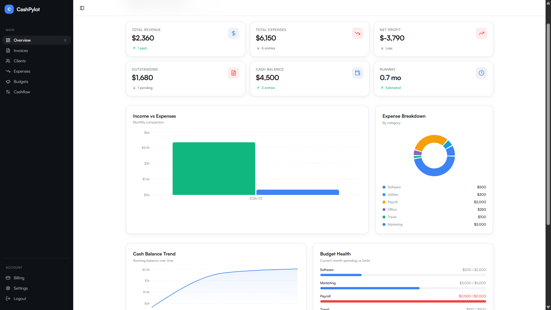 CashPylot - Main product screenshot demonstrating key features and user interface