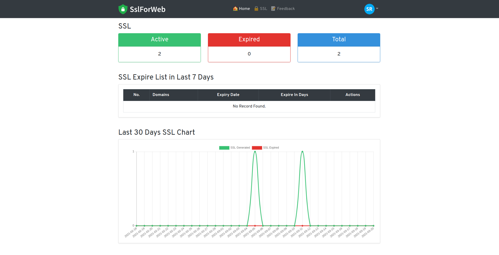 SslForWeb gallery image
