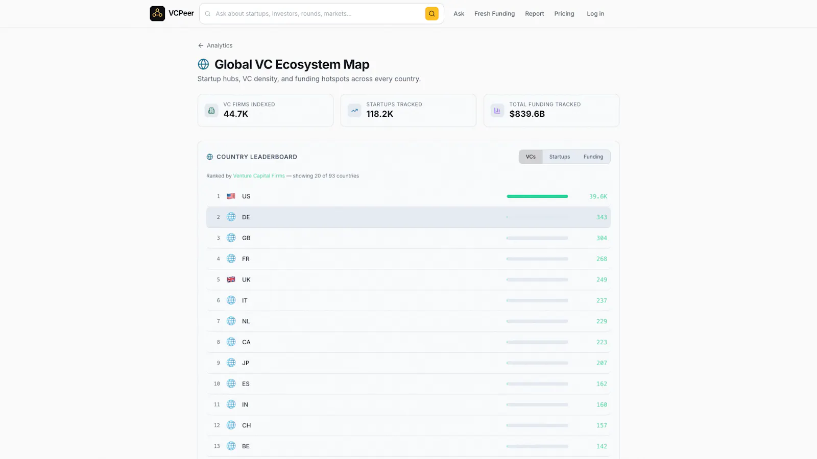 VCPeer screenshot 4