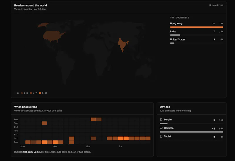 BlogSpeed screenshot 3