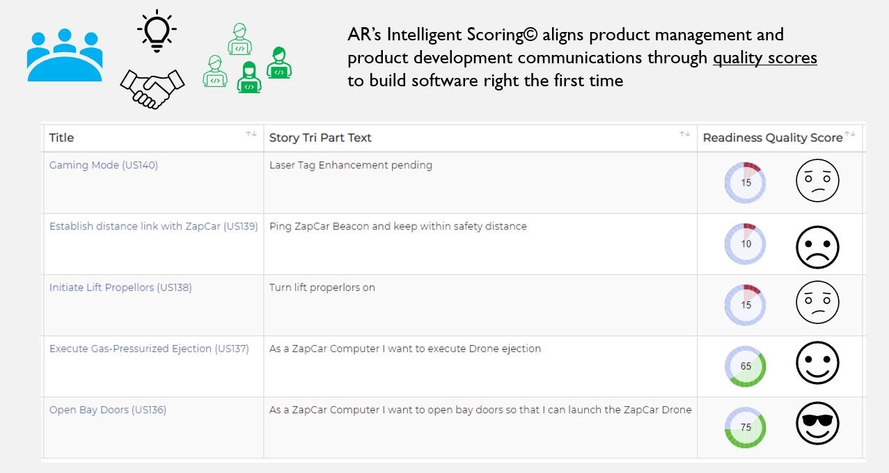 Agile Ready gallery image