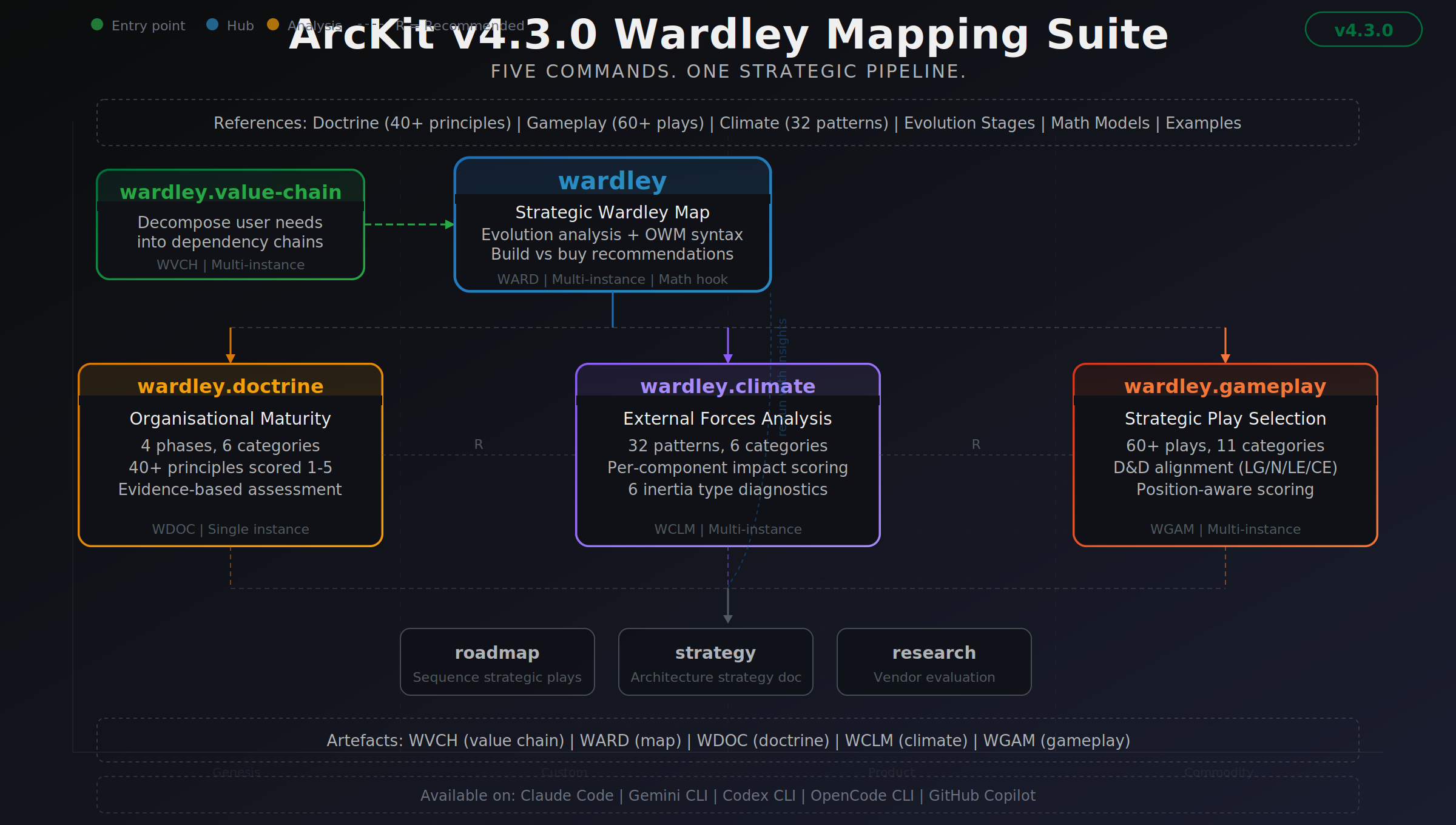 ArcKit gallery image