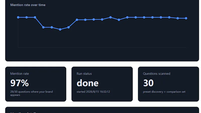 BrandScope AI screenshot 1