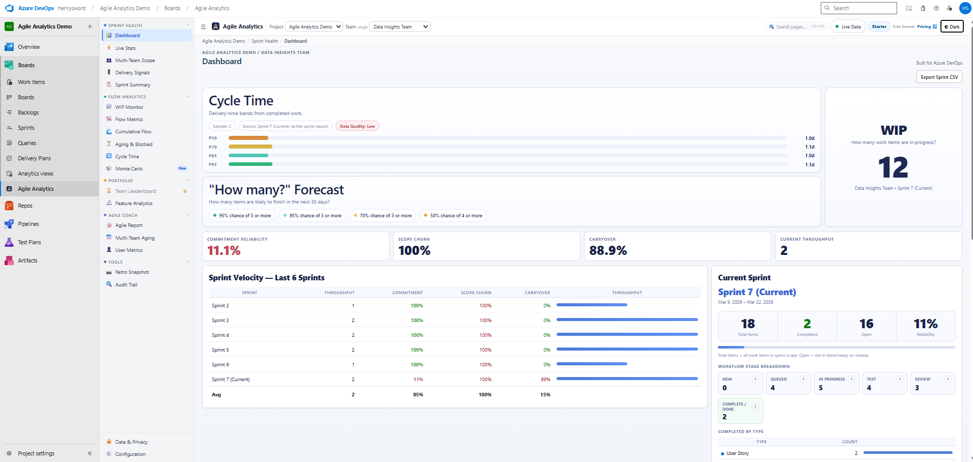 Sprint intelligence for Azure DevOps gallery image