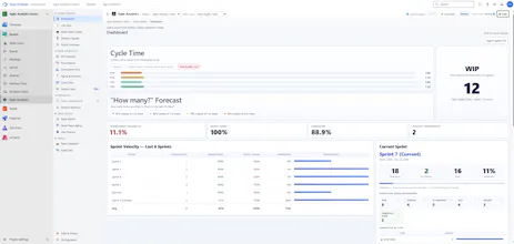 Sprint intelligence for Azure DevOps gallery image