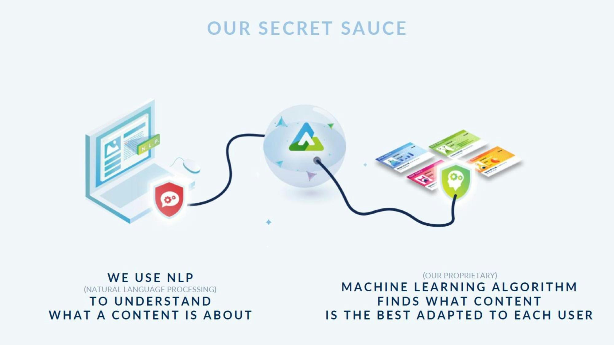 Adapti gallery image