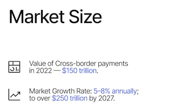 IsSettled Worldwide Network gallery image
