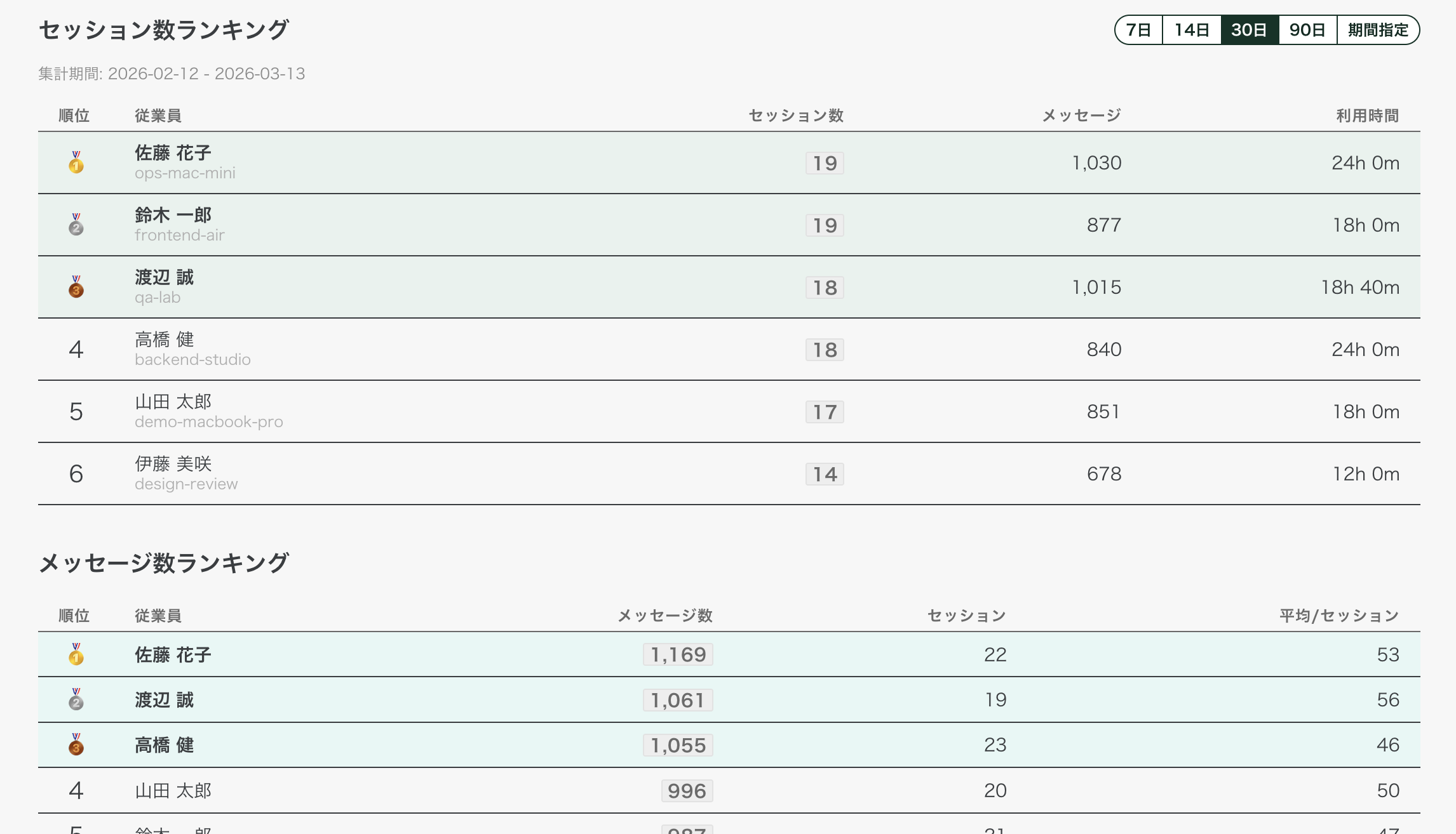 Renue Agent Monitor gallery image