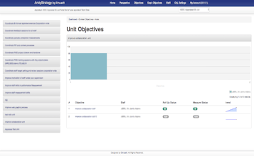 Andystrategy gallery image