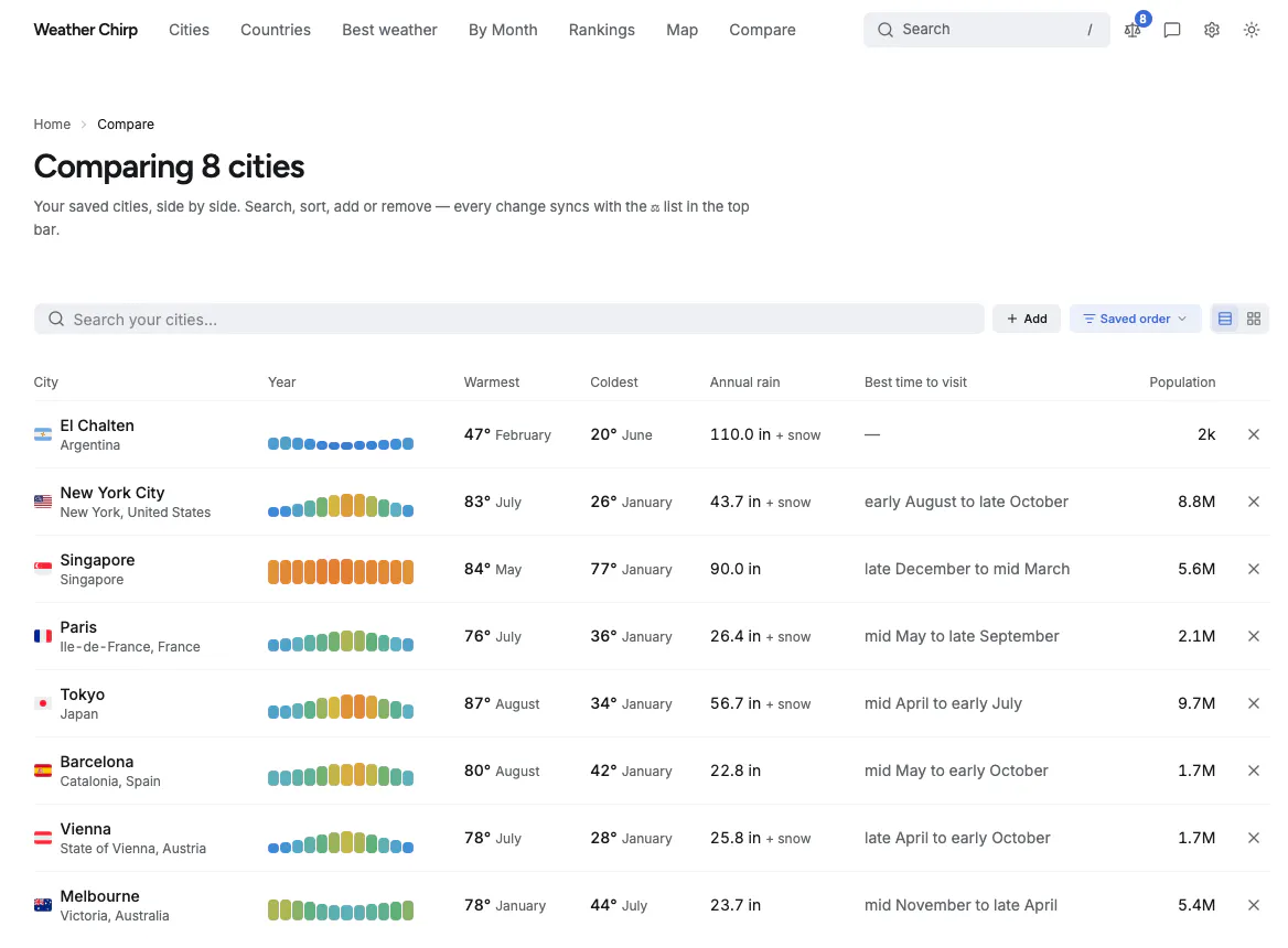 Weather Chirp gallery image