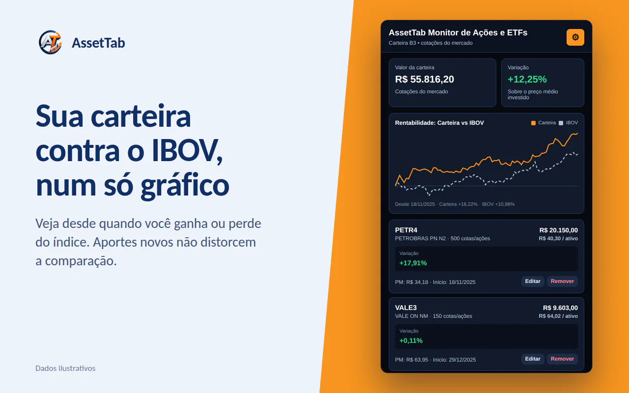 AssetTab Monitor de Ações e ETFs gallery image