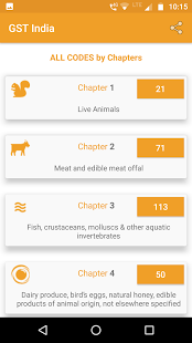 India Tax GST Rate finder HS Codes gallery image