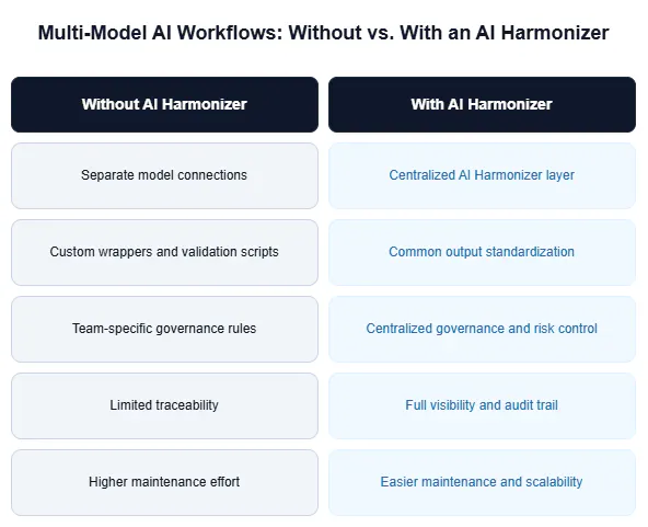 HarmonyFusion Intelligence gallery image