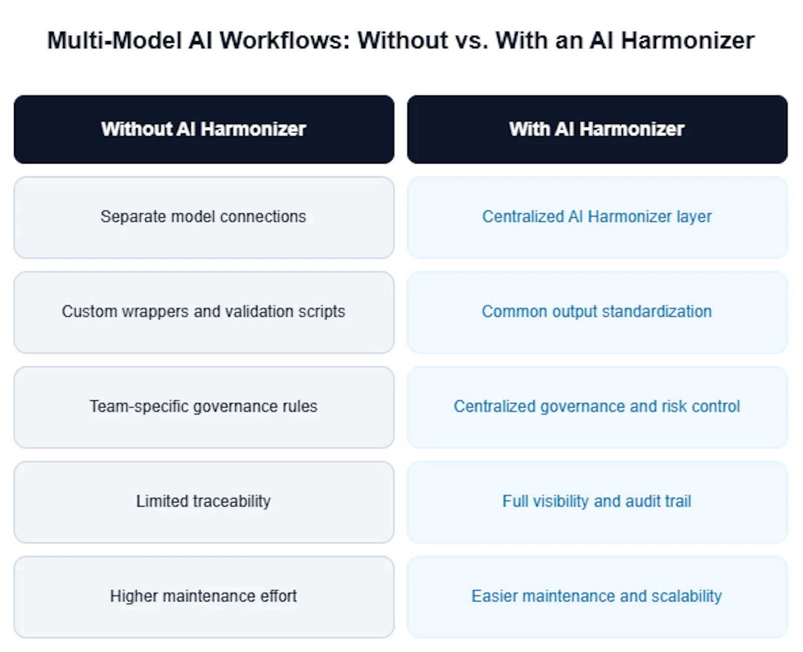 HarmonyFusion Intelligence screenshot 4