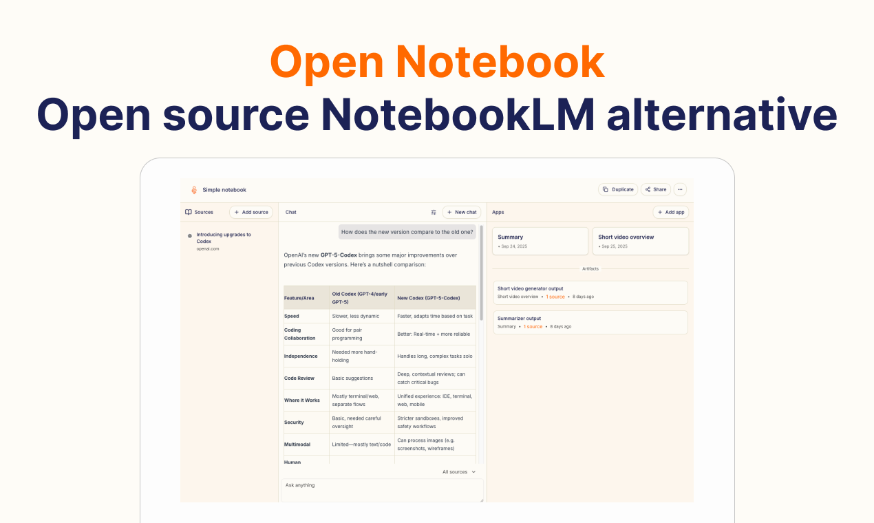 Média Cahier ouvert - Alternative Open Source Notebooklm 2