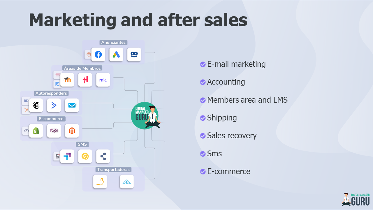 Digital Manager Guru gallery image