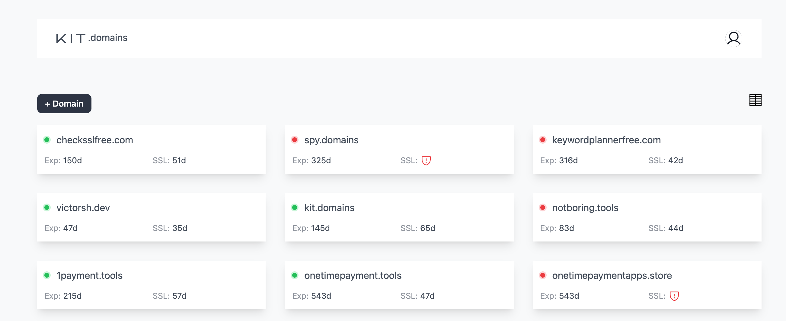 Kit.domains - Strumento di monitoraggio della salute del dominio media 2