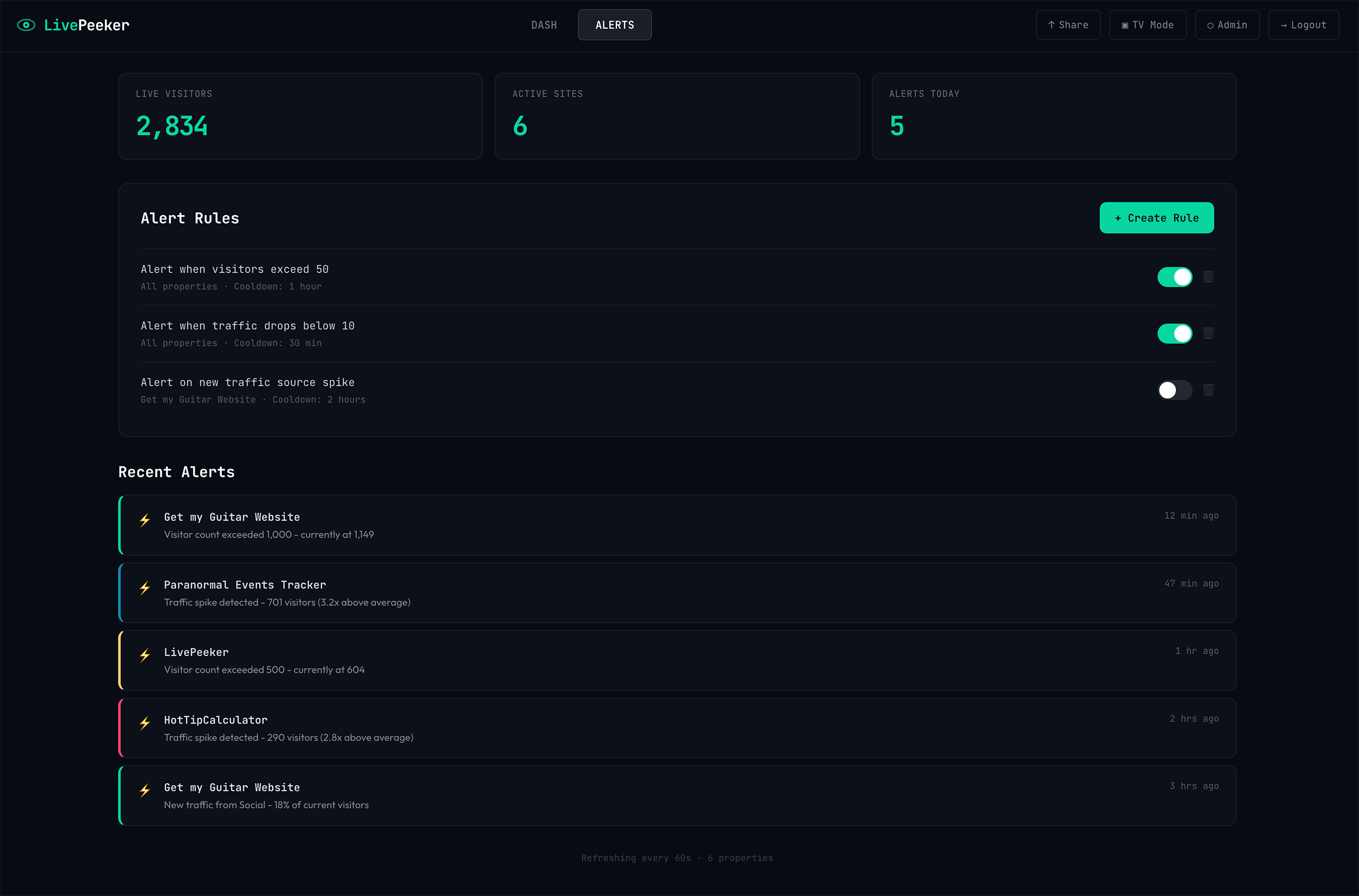LivePeeker gallery image