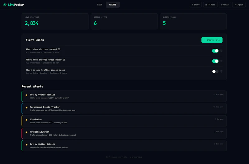 LivePeeker screenshot 3