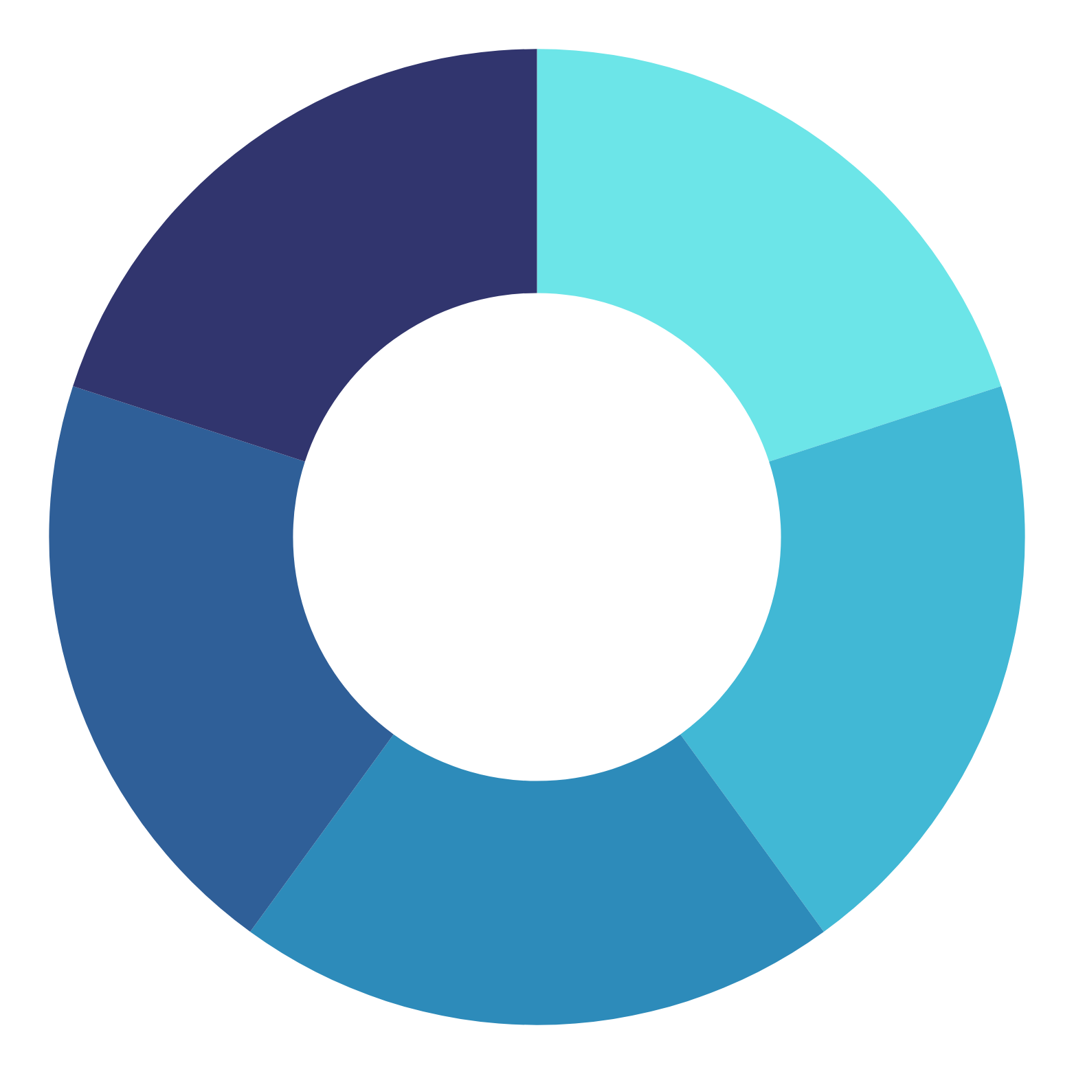 AirVis