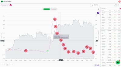 Tradervoice.io gallery image