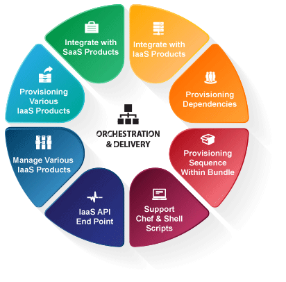 Jamcracker Cloud Management Platform gallery image