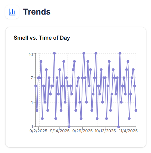 FartLog gallery image