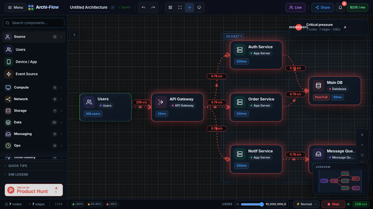 Archi-Flow screenshot 3