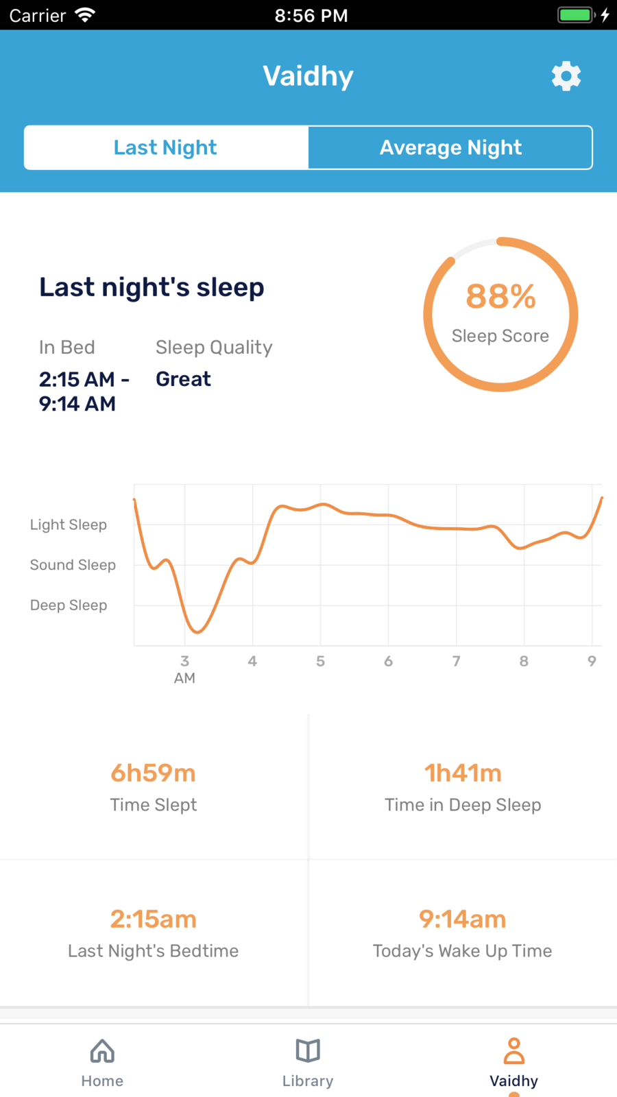 Bedtime gallery image