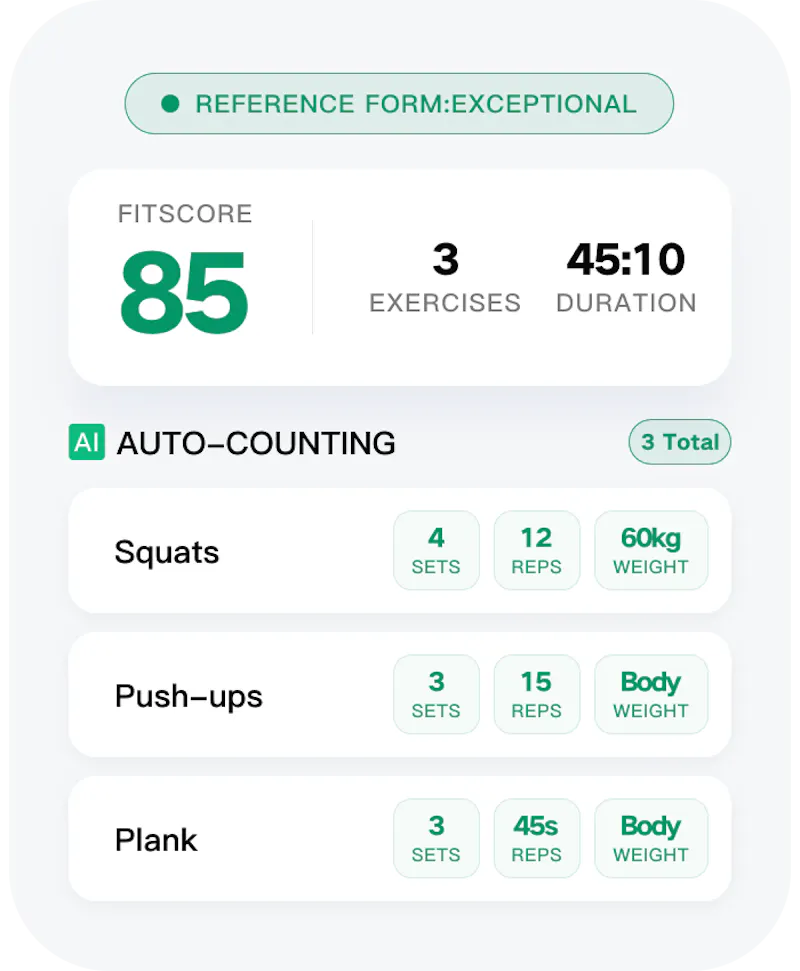FitWoW screenshot 2