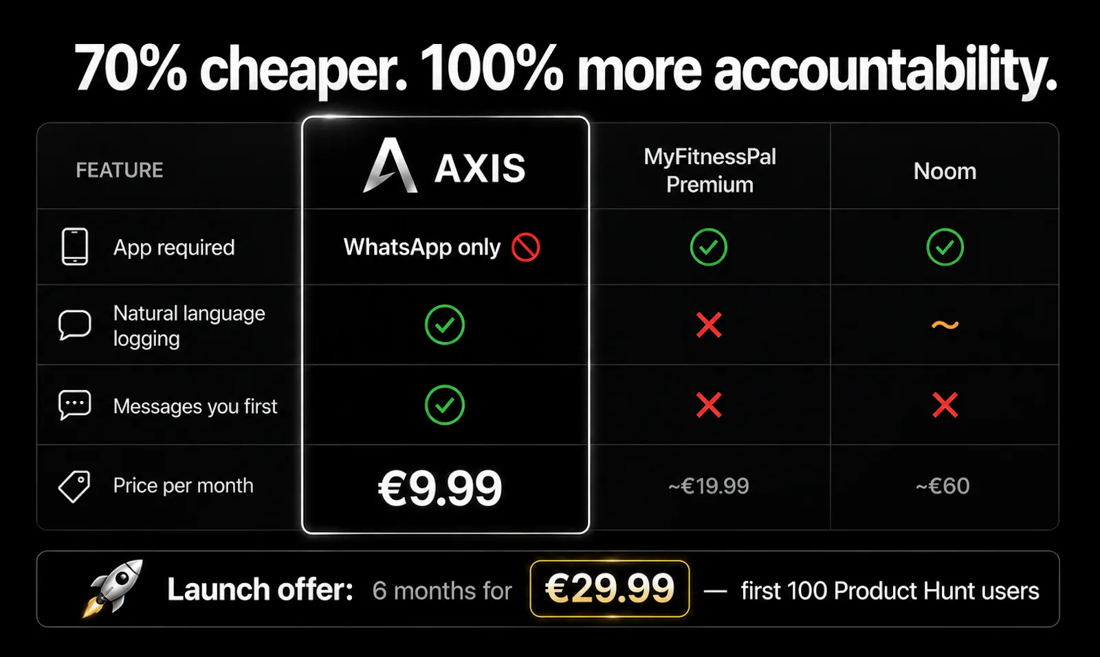 AXIS Performance screenshot 5
