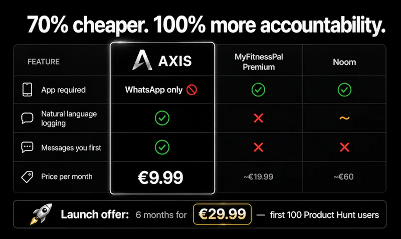 AXIS Performance screenshot 5