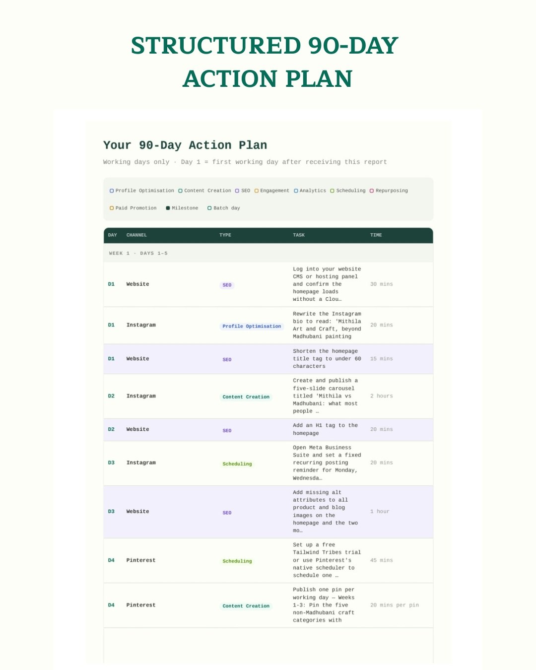 Contentphilic - Content Audit Tool gallery image